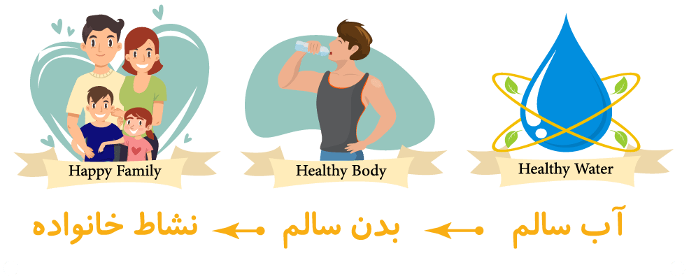 شعار آبگونه